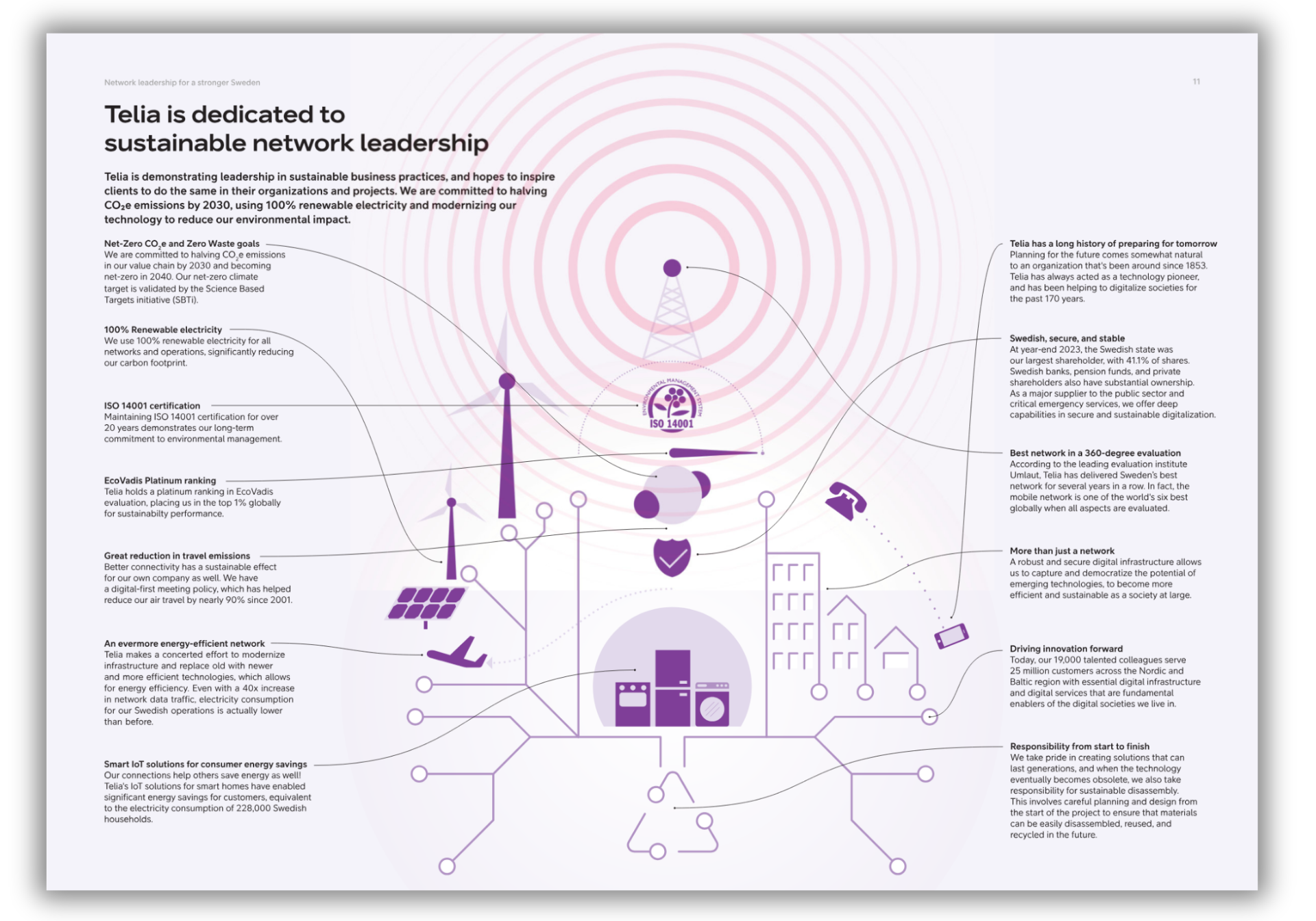 Telia_Sustainability_infographic (2)