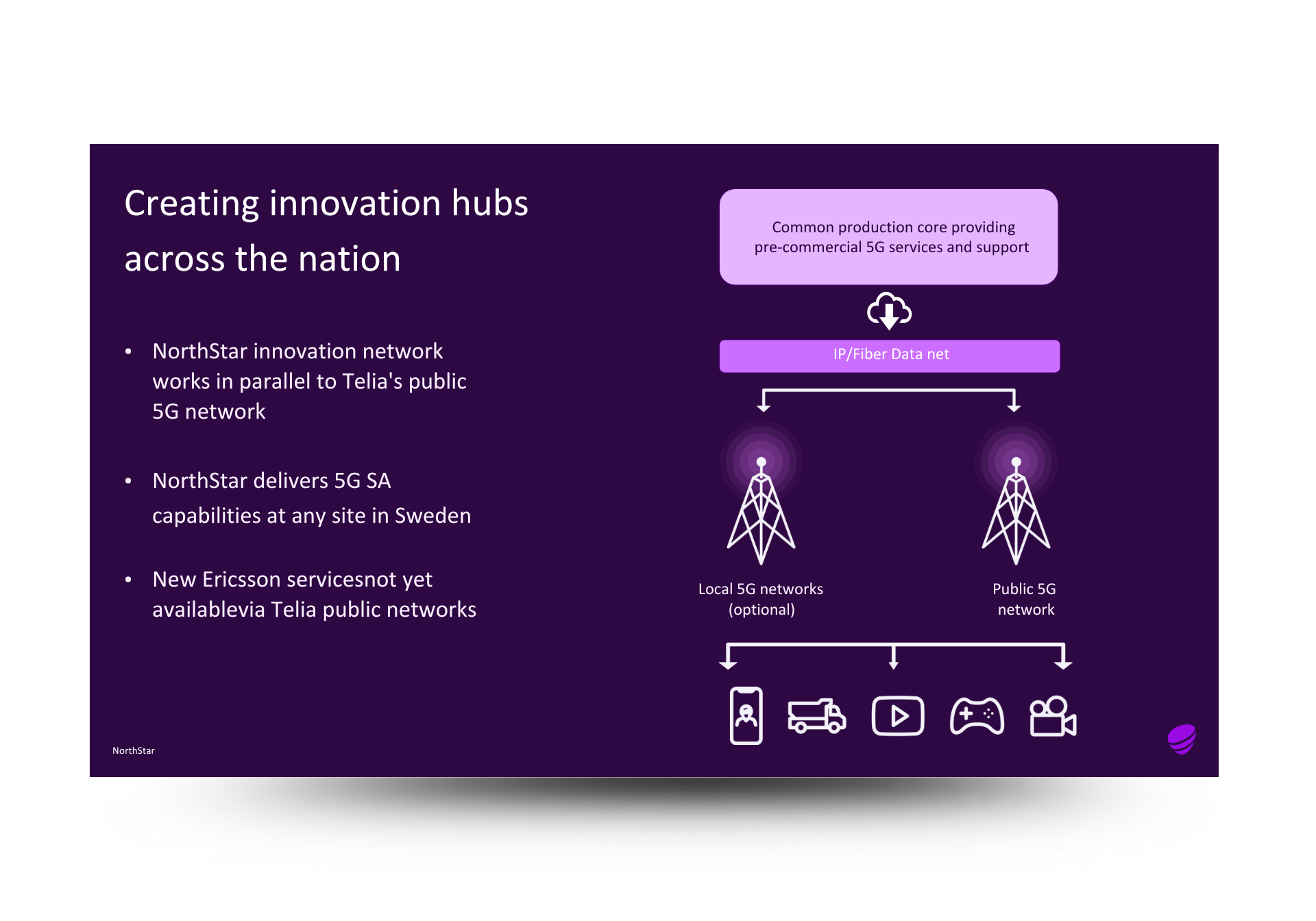 Telia NS Setup Slide